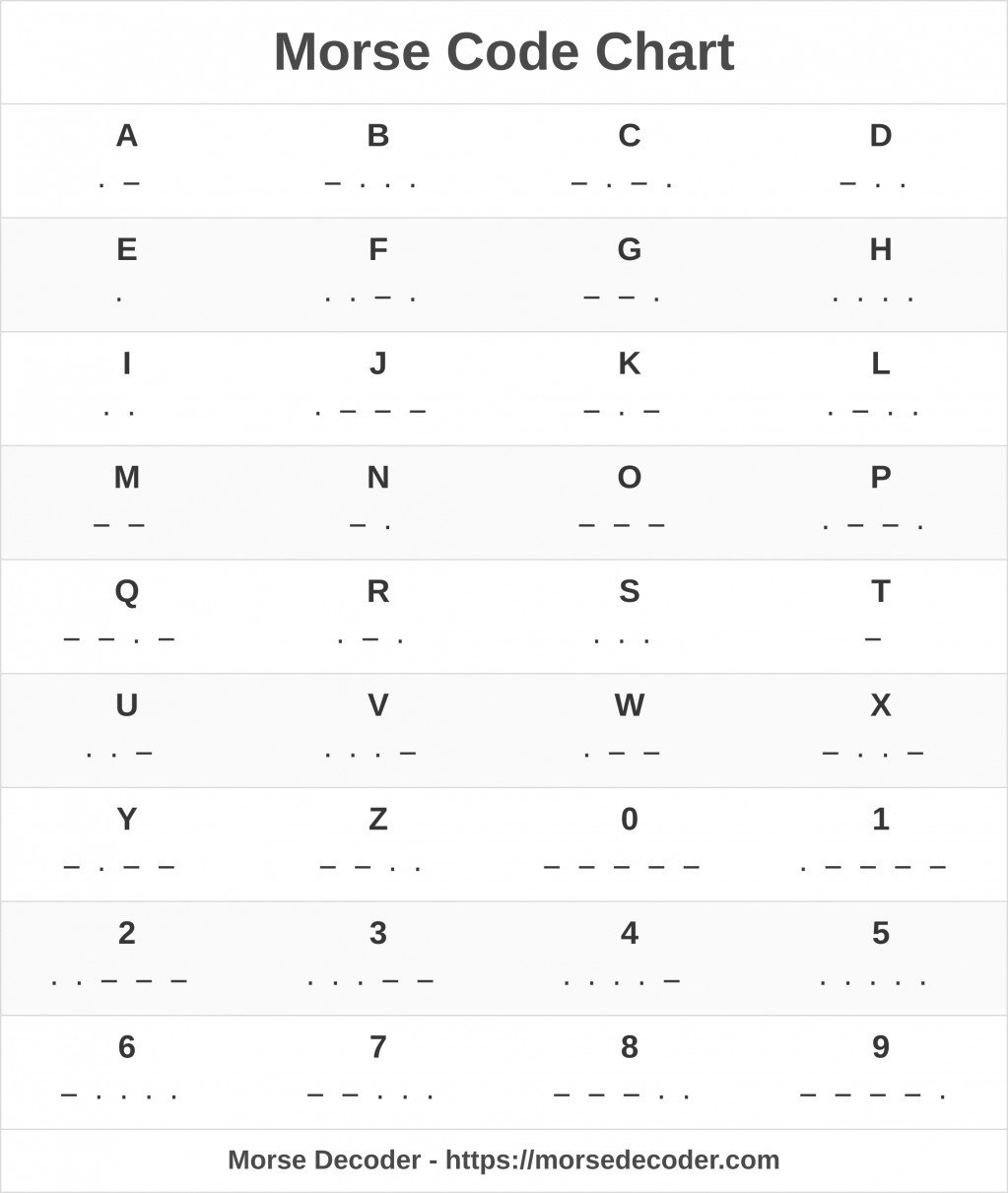 Morse Code Chart